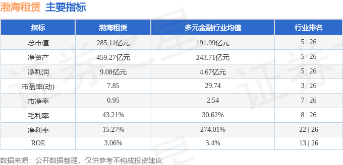 股票行情快報：渤海租賃（000415）8月20日主力資金淨賣出97.08萬元