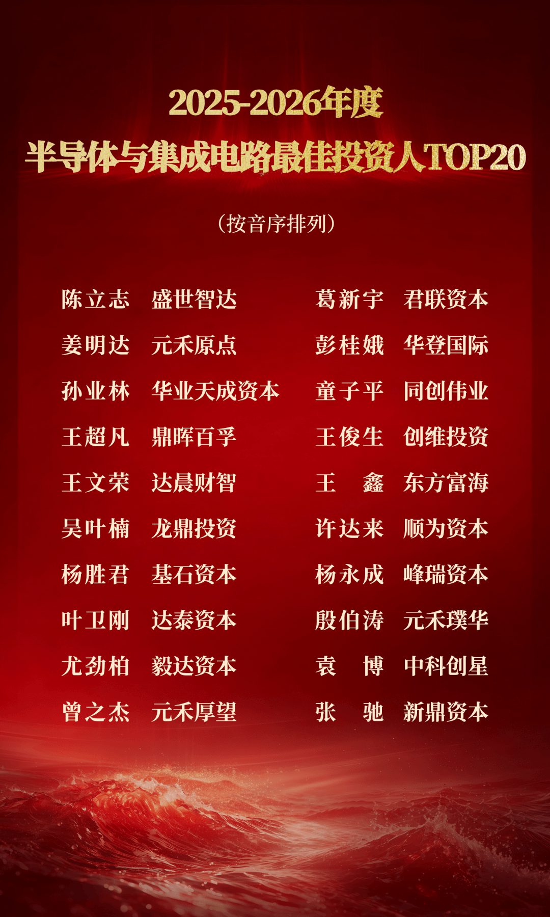 【榜單揭曉】2025-2026年度科技產業投資榜｜甲子引力X