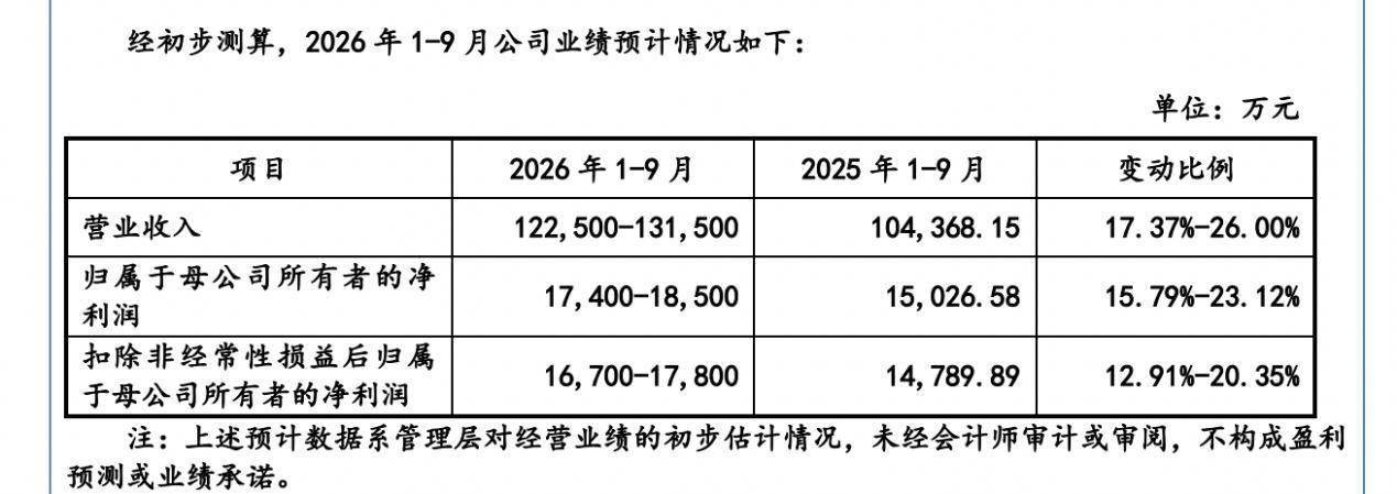 信勝科技登陸北交所開盤漲95%：聚焦電腦刺繡機，預計前9月營收淨利雙增