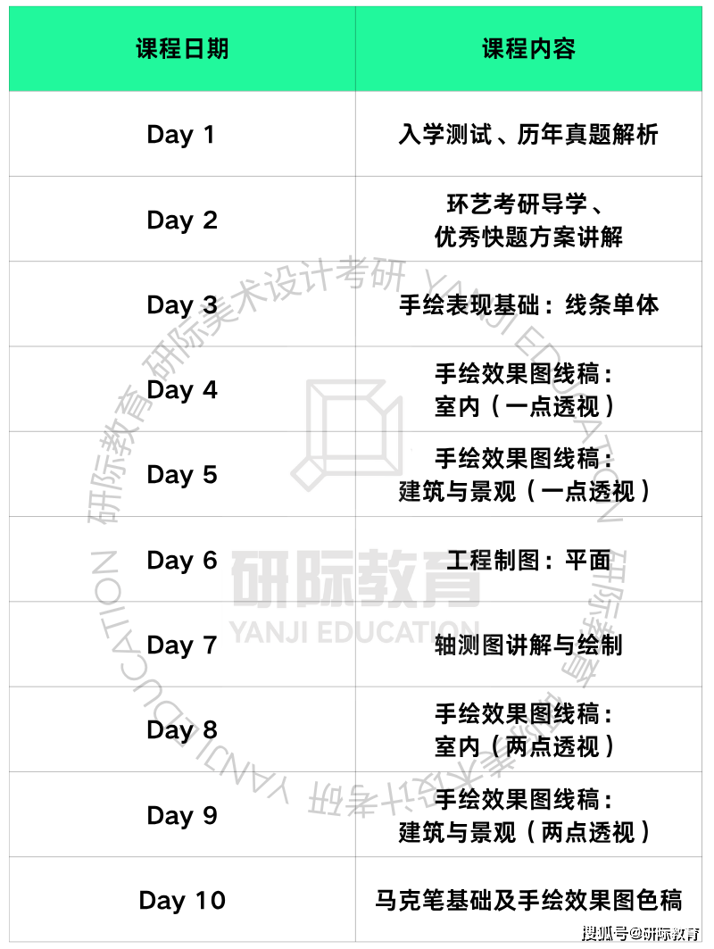 廣州美術學院環境藝術設計考研，研際美術設計考研針對性輔導