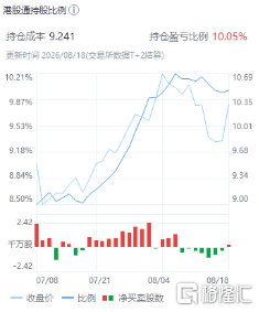 從極兔中報，看快遞江湖的勝負手