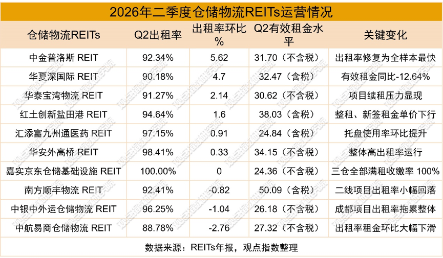 物流網升格 | 2026年8月物流倉儲暨基礎設施投資發展報告