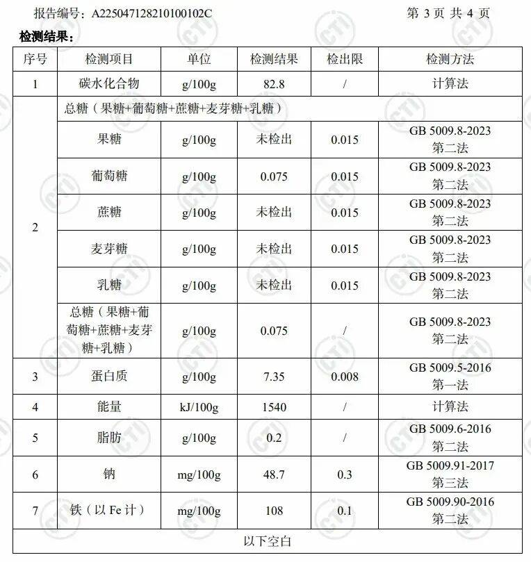 超 8 億女性在默默遭罪，容易累、掉髮多，一定要趁早重視
