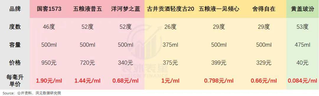 超市貨架上，擺滿了三四年前的白酒
