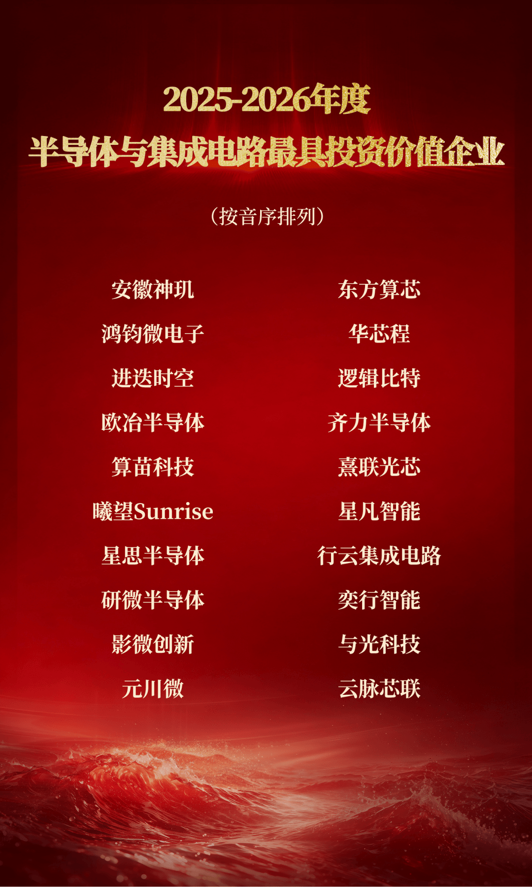 【榜單揭曉】2025-2026年度科技產業投資榜｜甲子引力X