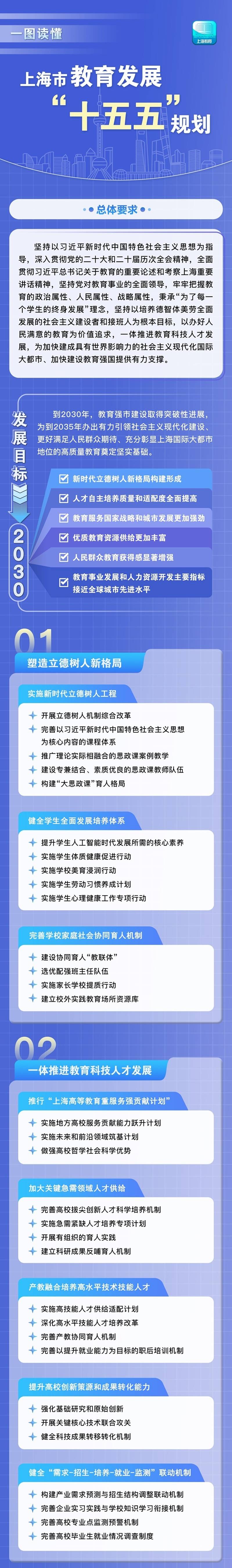 《上海市教育發展“十五五”規劃》釋出