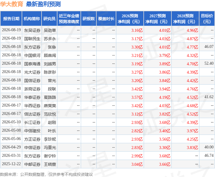 太平洋：首次覆蓋學大教育給予買入評級