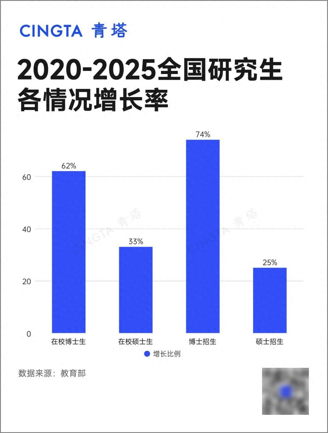 全國研究生在校生人數已突破400萬！中國研究生，正在加速“博士化”