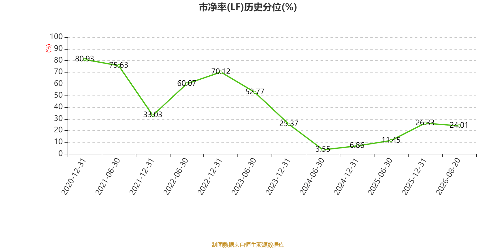 中銀航空租賃：2026年中期淨利潤3.57億美元 同比增長4.45%