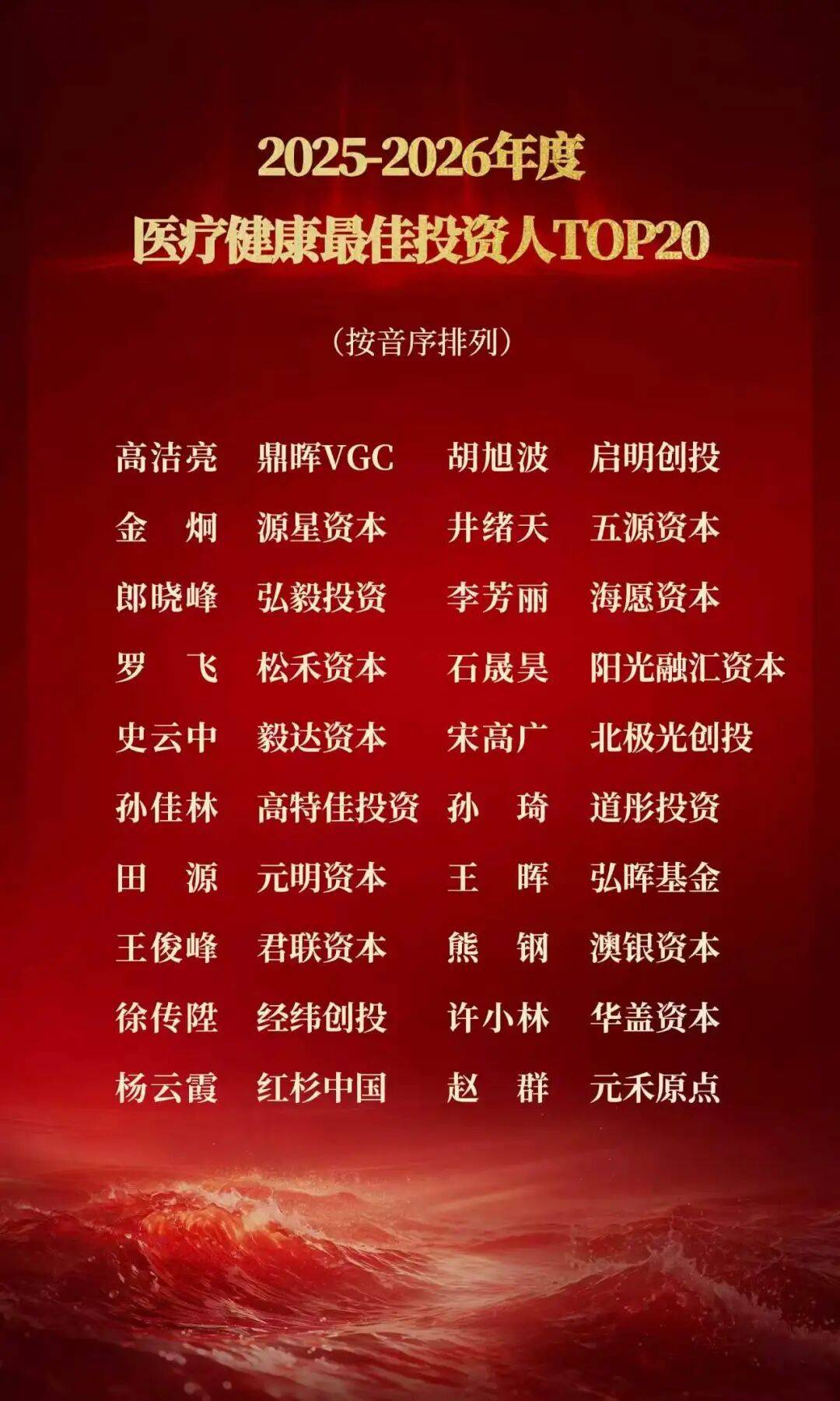 【榜單揭曉】2025-2026年度科技產業投資榜｜甲子引力X