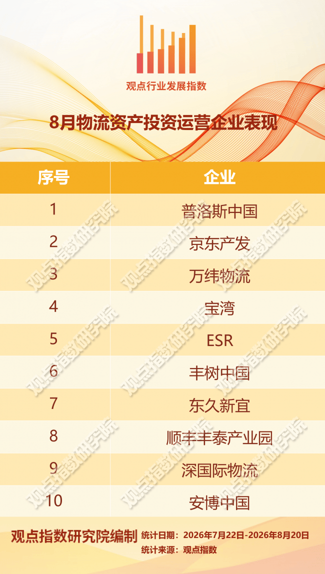 物流網升格 | 2026年8月物流倉儲暨基礎設施投資發展報告