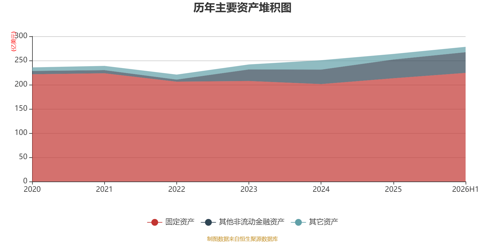 中銀航空租賃：2026年中期淨利潤3.57億美元 同比增長4.45%