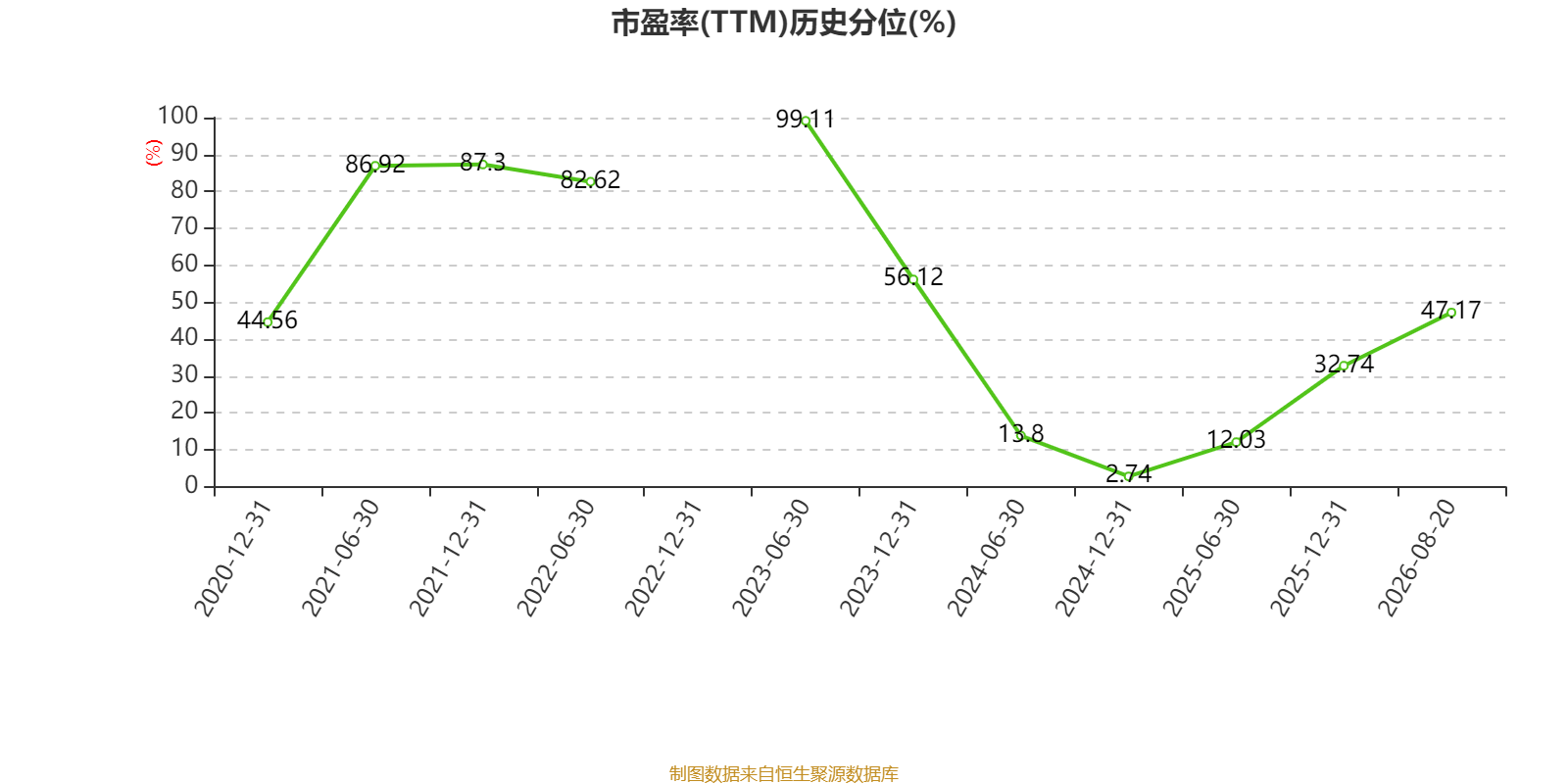 中銀航空租賃：2026年中期淨利潤3.57億美元 同比增長4.45%