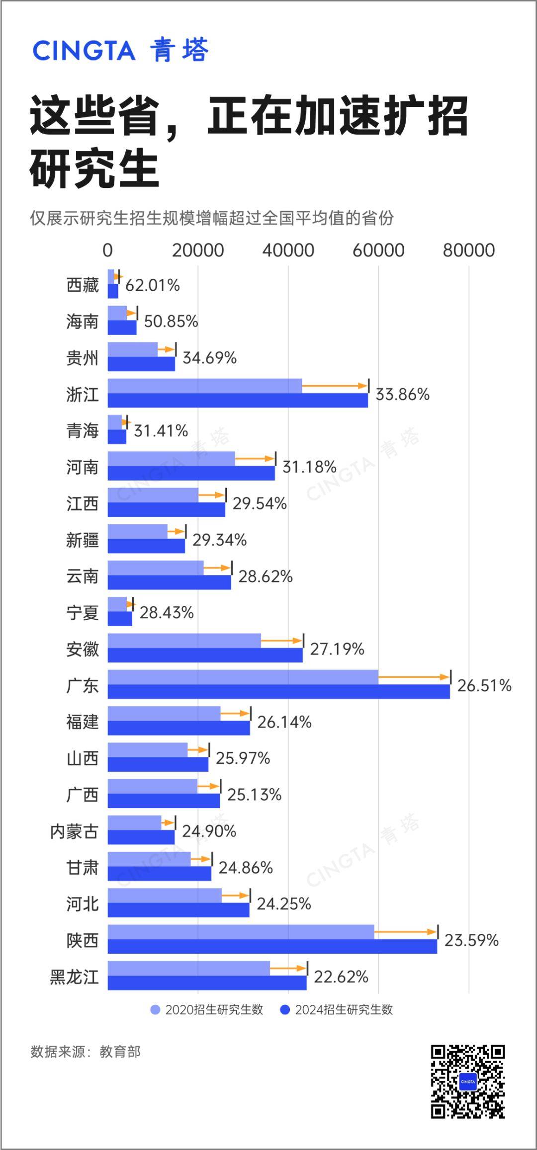 全國研究生在校生人數已突破400萬！中國研究生，正在加速“博士化”