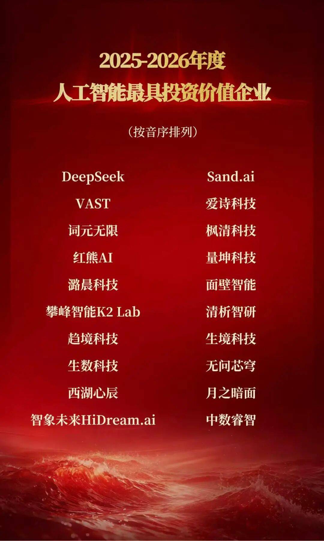 【榜單揭曉】2025-2026年度科技產業投資榜｜甲子引力X