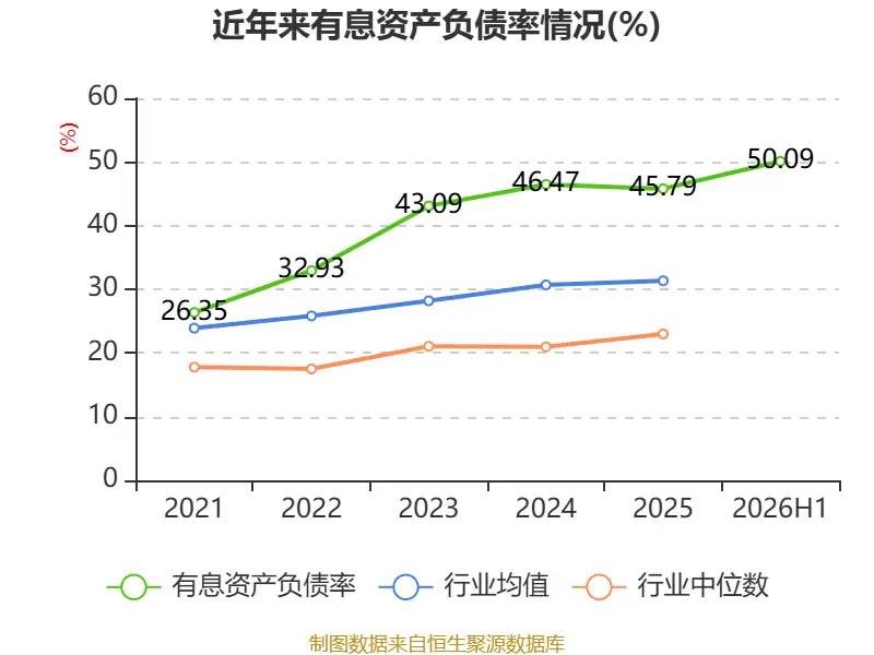 福建水泥：2026年上半年虧損6921.13萬元