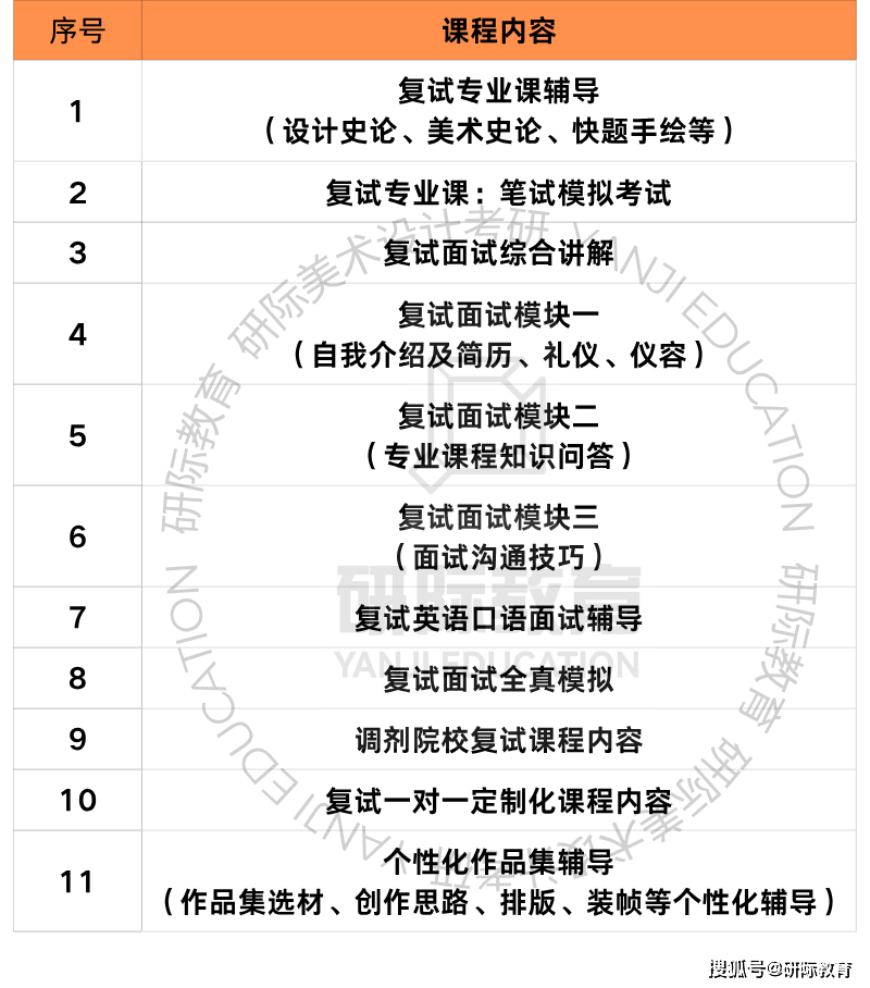 廣州美術學院工業設計考研，研際美術設計考研針對性輔導