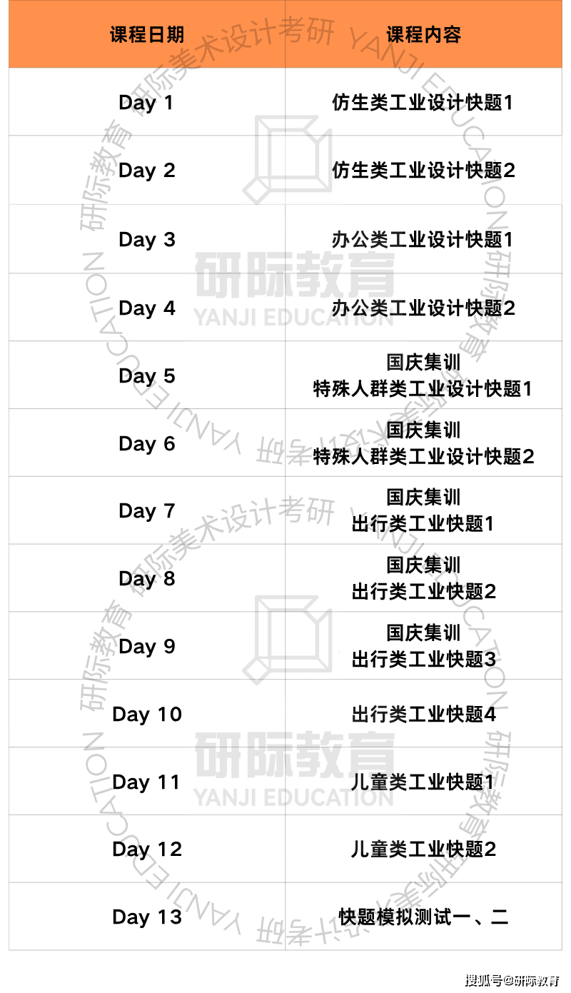 廣州美術學院工業設計考研，研際美術設計考研針對性輔導