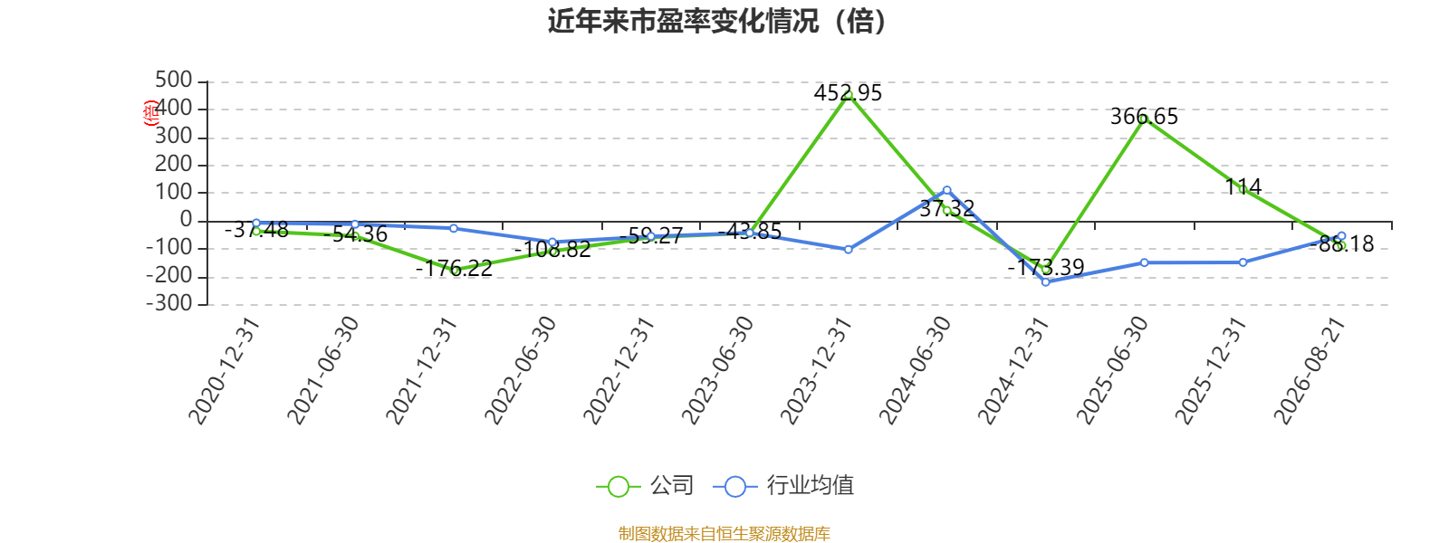 橫店影視：2026年上半年虧損6161.87萬元