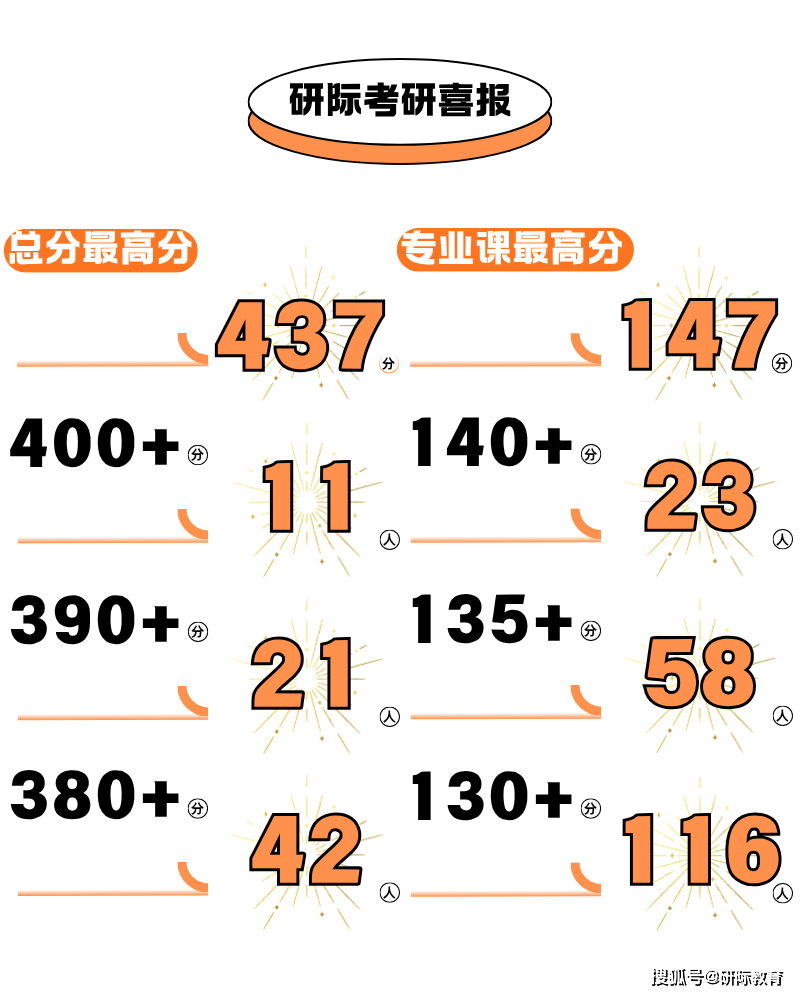 廣州美術學院工業設計考研，研際美術設計考研針對性輔導
