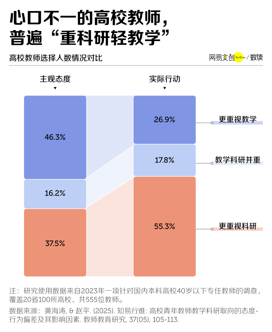 大學生，苦“水課”久矣