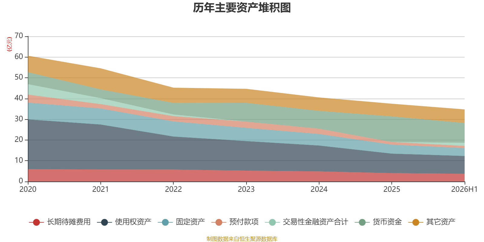 橫店影視：2026年上半年虧損6161.87萬元