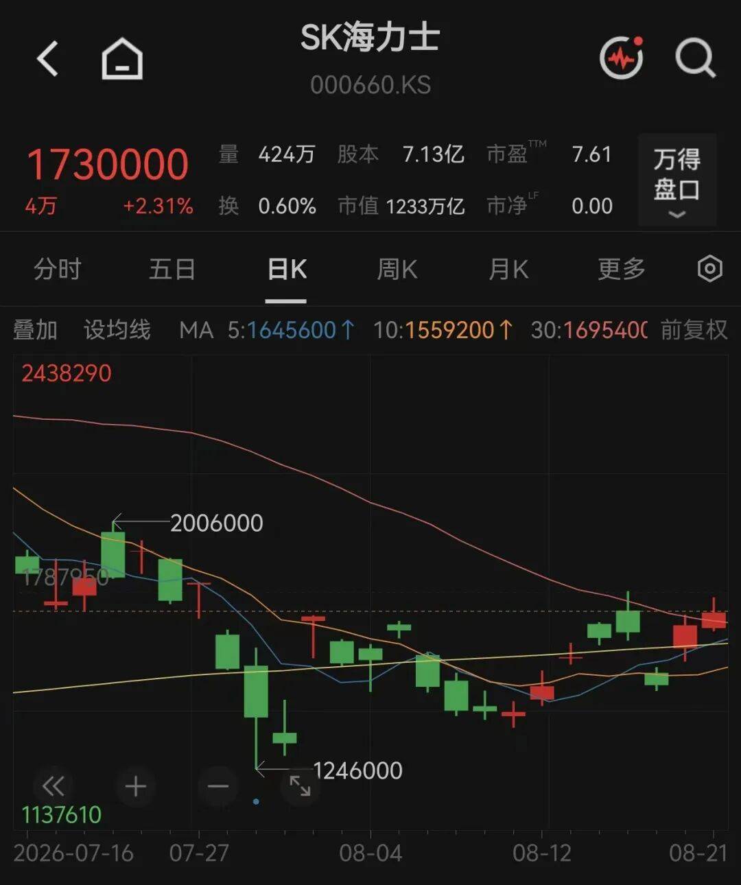 三星電子，盤後大訊息