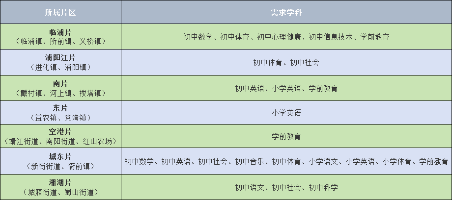 2026年蕭山區教育系統（部分片區）招聘中小學、幼兒園編外教師儲備人才公告