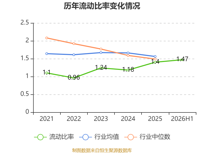 橫店影視：2026年上半年虧損6161.87萬元