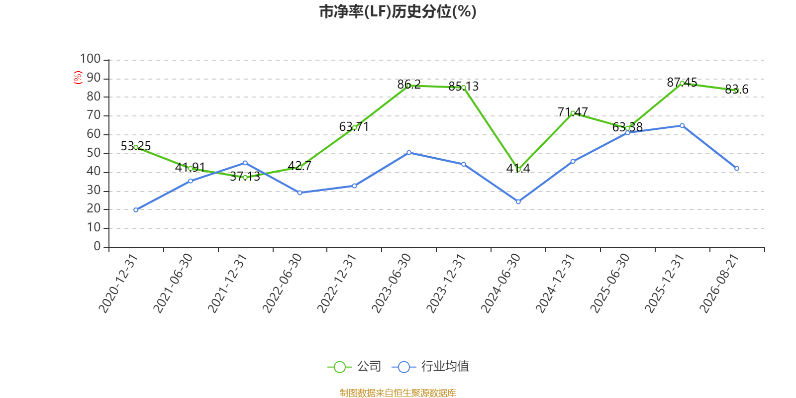 橫店影視：2026年上半年虧損6161.87萬元