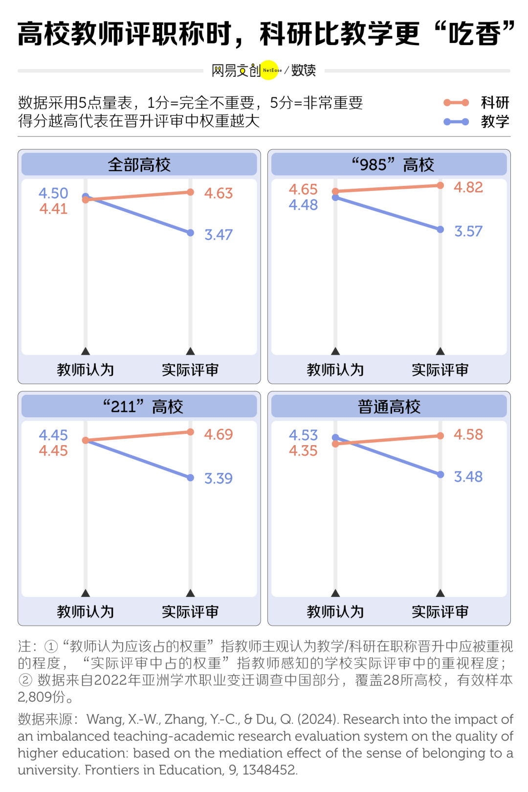 大學生，苦“水課”久矣