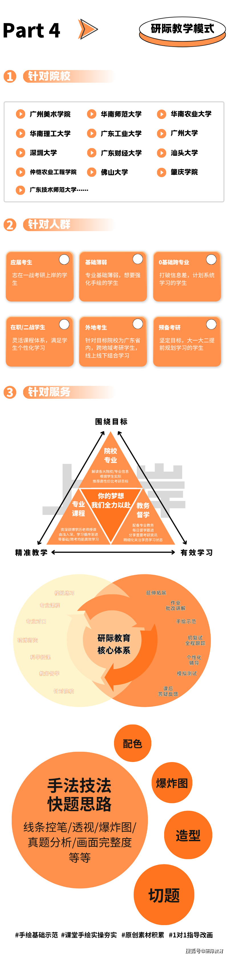 廣州美術學院工業設計考研，研際美術設計考研針對性輔導