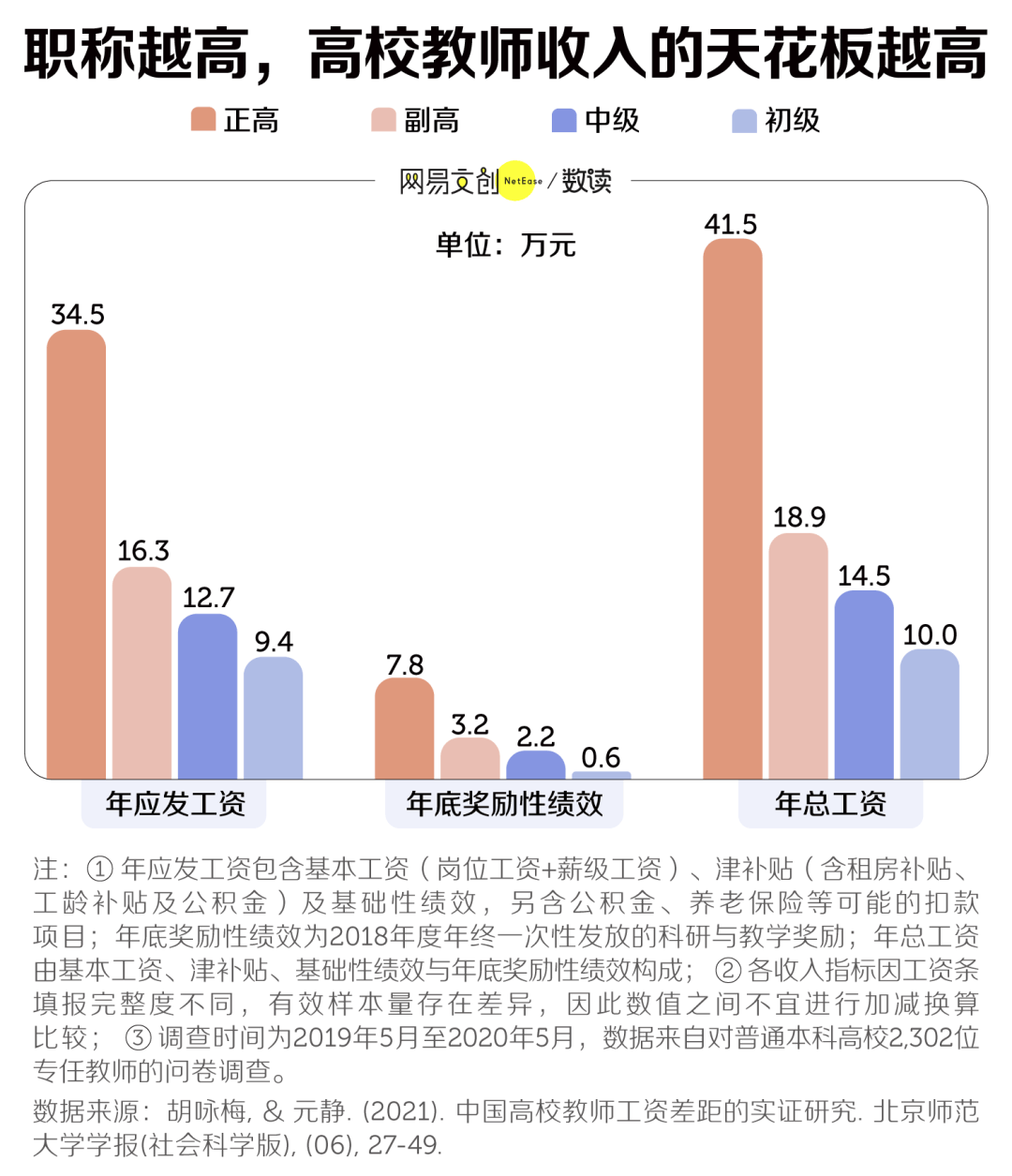 大學生，苦“水課”久矣
