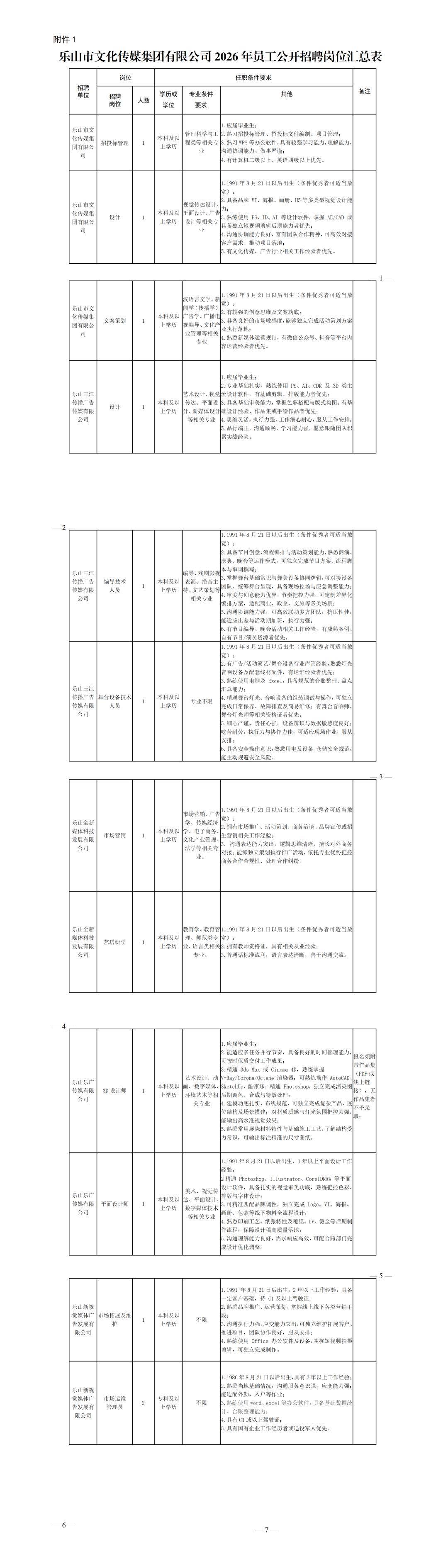13人！一文化傳媒集團公開招聘編導、文案策劃等
