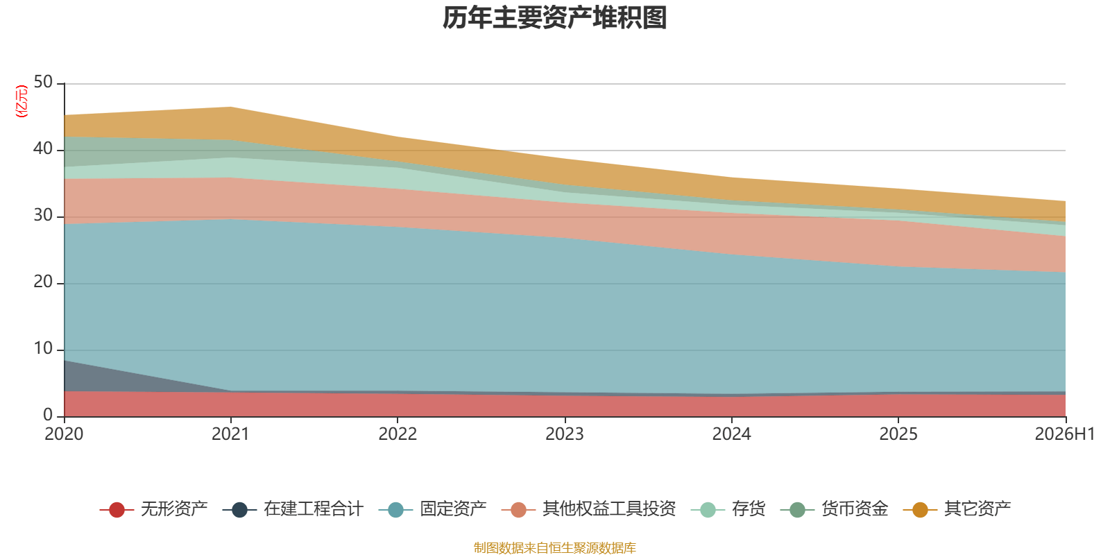 福建水泥：2026年上半年虧損6921.13萬元