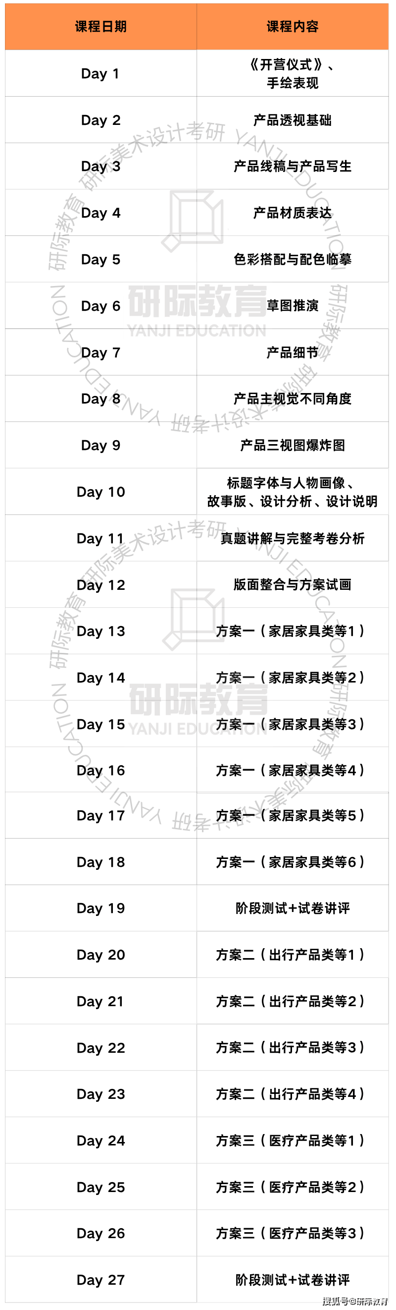 廣州美術學院工業設計考研，研際美術設計考研針對性輔導