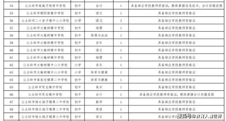 原創吉林一地招聘會計要教資：基層學校教師“身兼數職”的困境，還有解嗎？