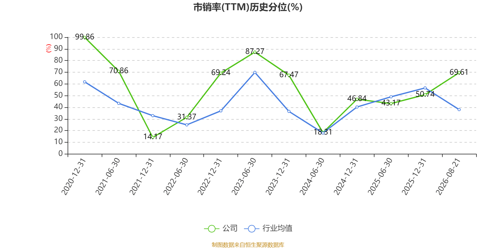橫店影視：2026年上半年虧損6161.87萬元