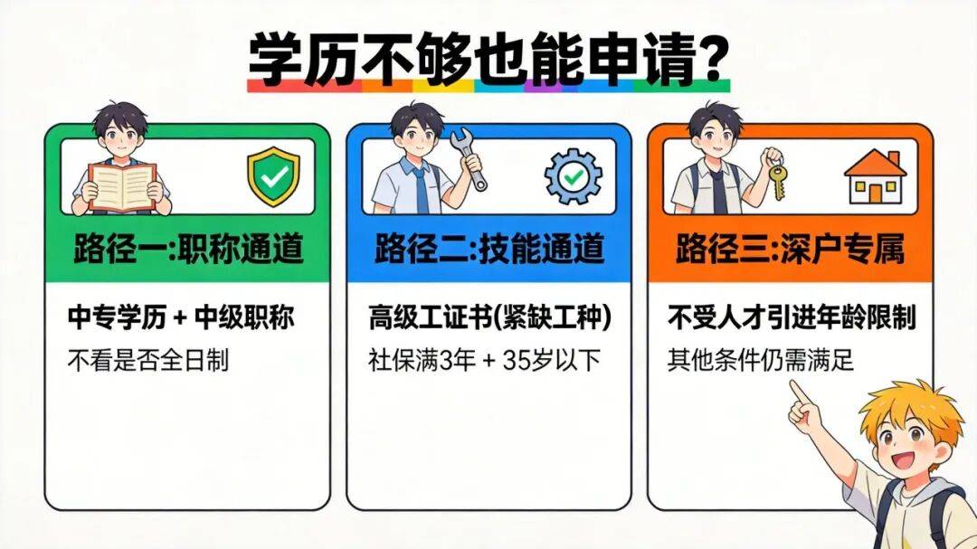 深圳保租房申請必須要學歷嗎？