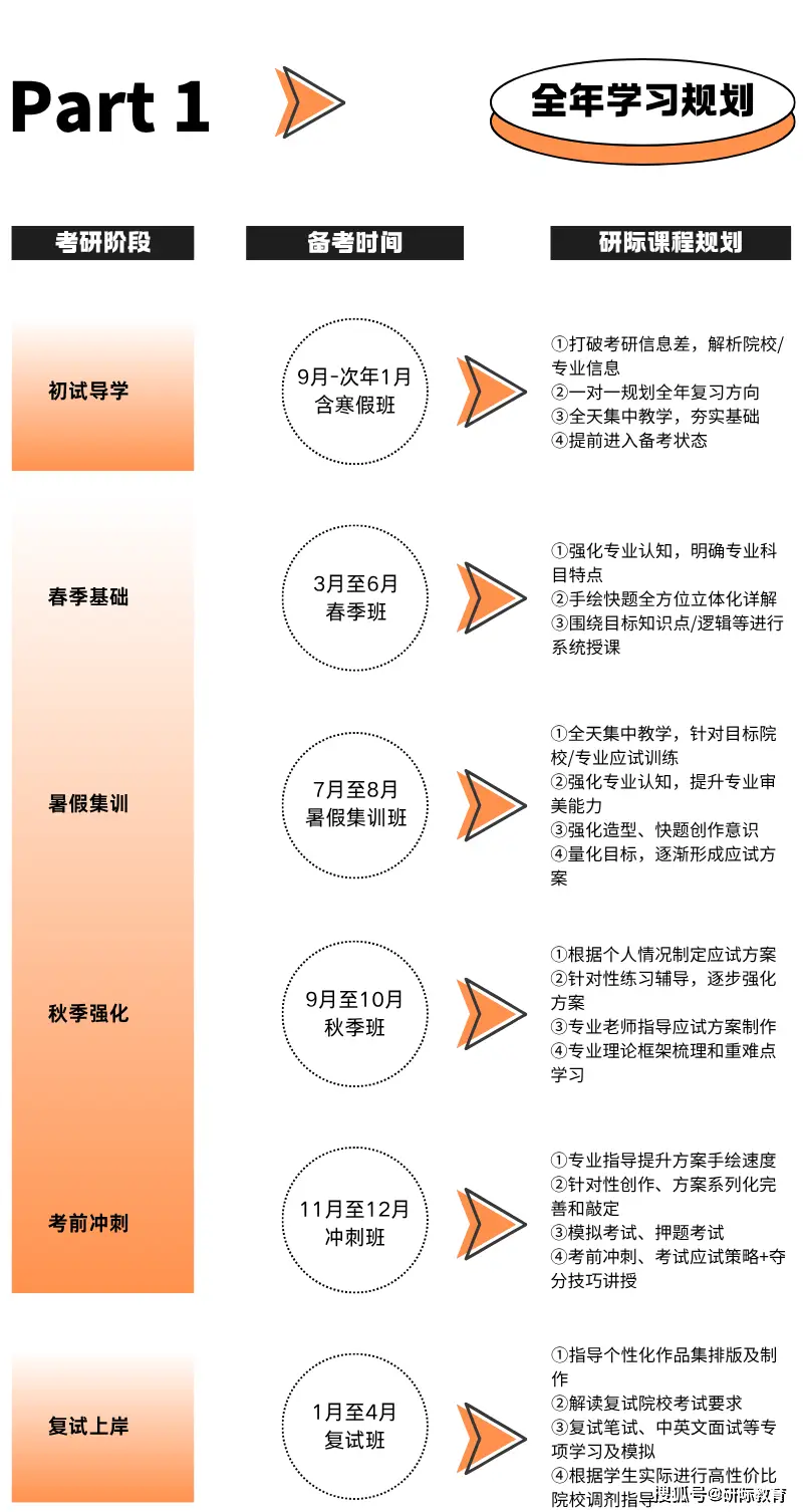 廣州美術學院工業設計考研，研際美術設計考研針對性輔導