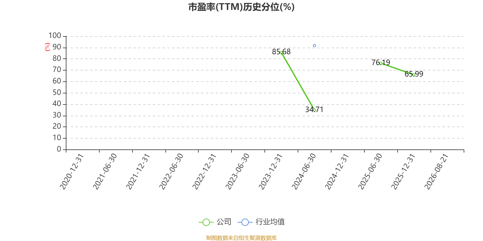 橫店影視：2026年上半年虧損6161.87萬元