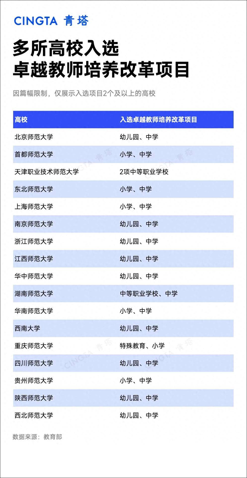 教育部發文：啟動建設國家卓越教師學院