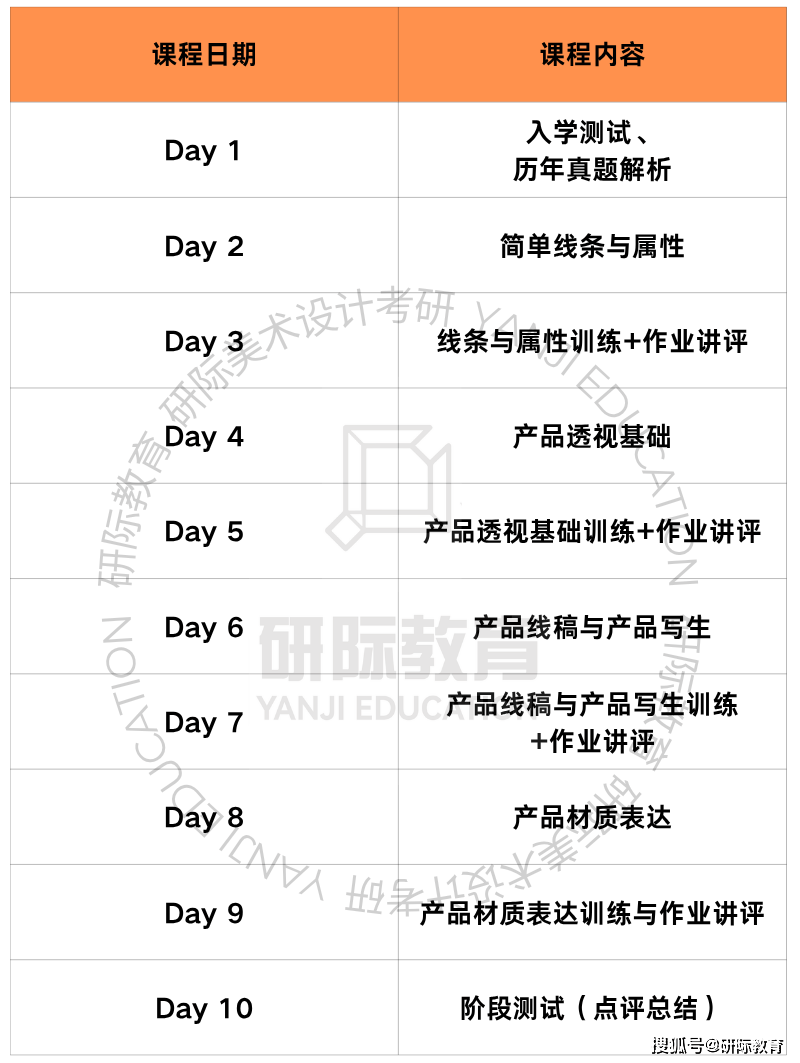 廣州美術學院工業設計考研，研際美術設計考研針對性輔導