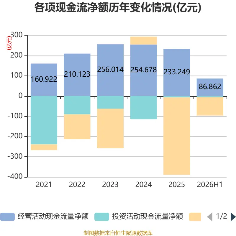 渤海租賃：2026年上半年盈利32.04億元 同比扭虧