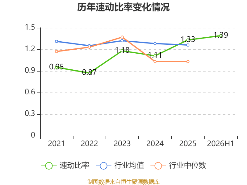 橫店影視：2026年上半年虧損6161.87萬元