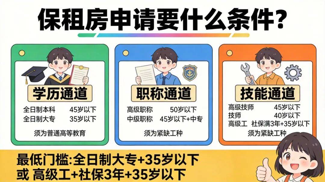 深圳保租房申請必須要學歷嗎？