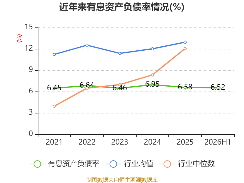 橫店影視：2026年上半年虧損6161.87萬元