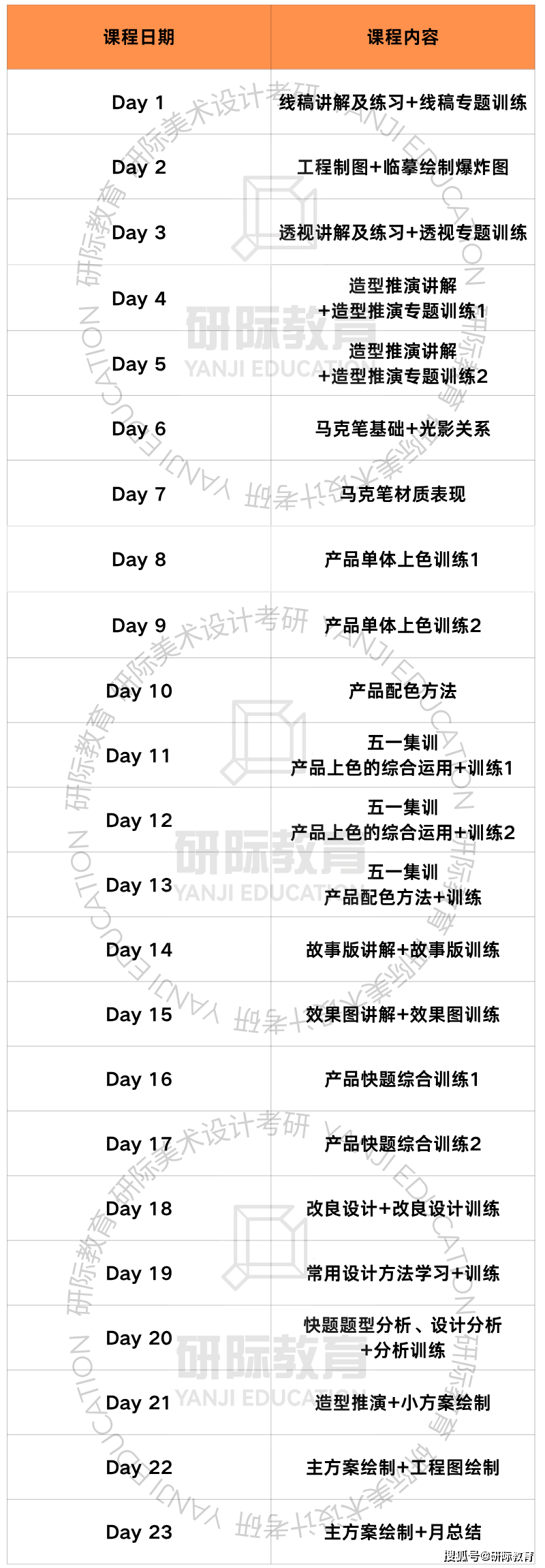 廣州美術學院工業設計考研，研際美術設計考研針對性輔導