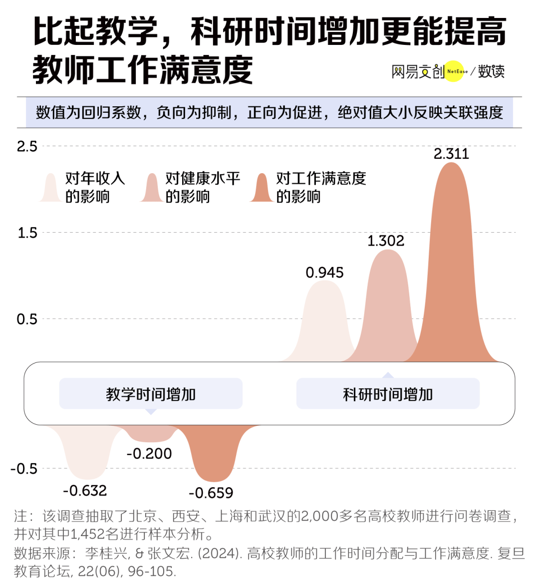 大學生，苦“水課”久矣