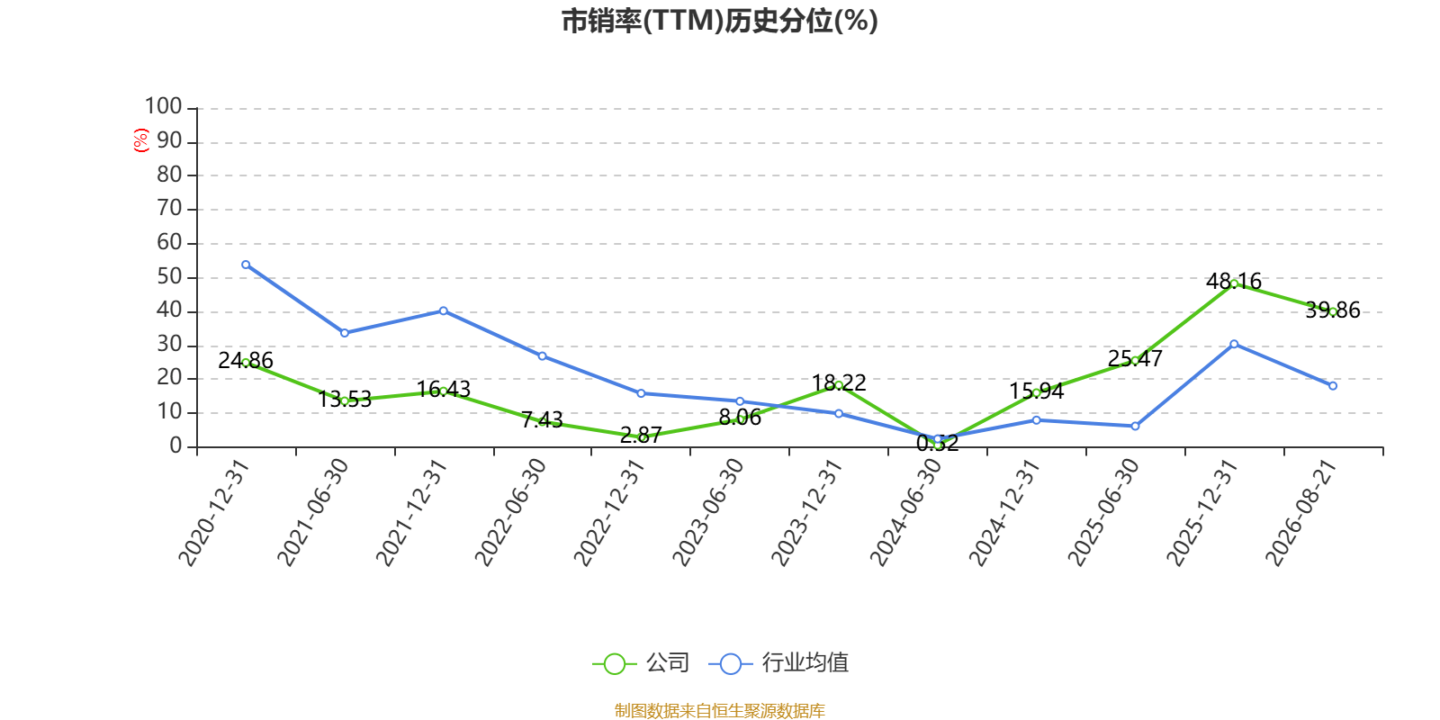 福建水泥：2026年上半年虧損6921.13萬元
